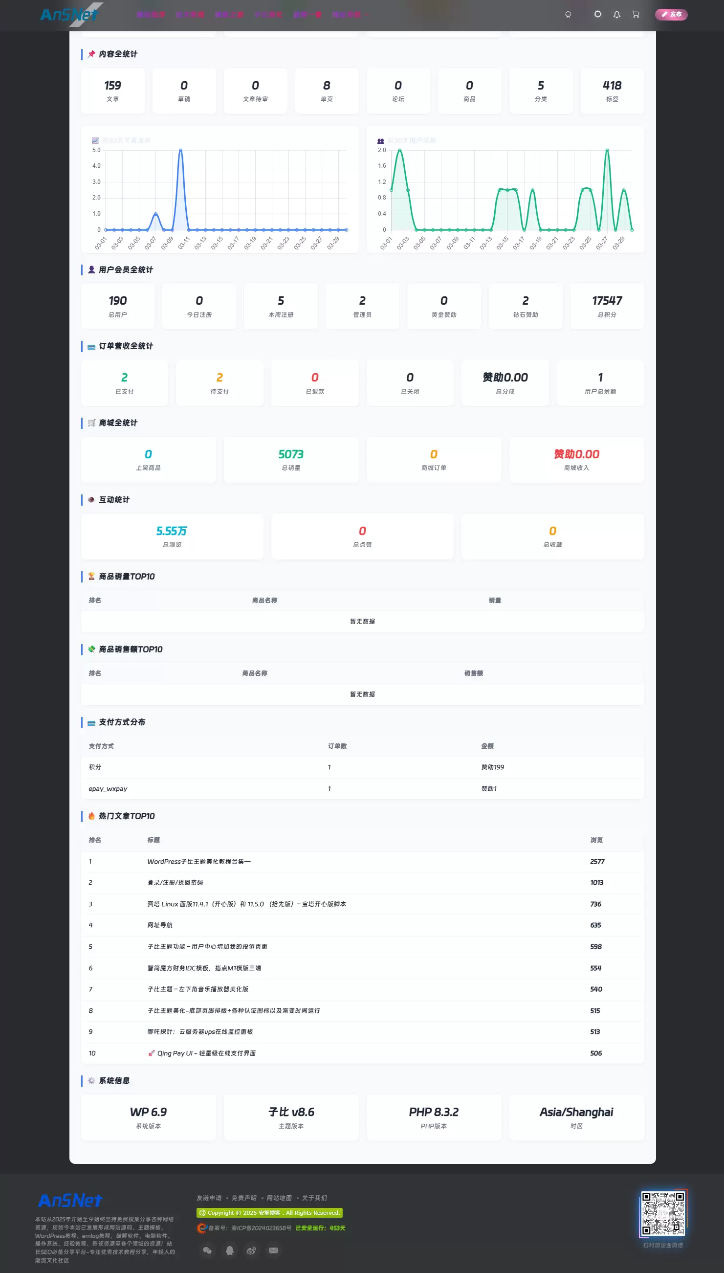 子比主题 – 全站数据统计监控页面-安笙博客